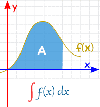 Cálculo Integral