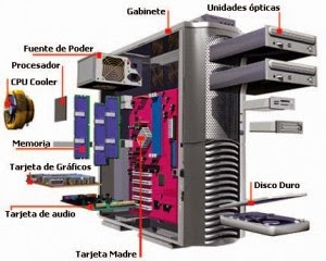 Arquitectura de Computadoras.